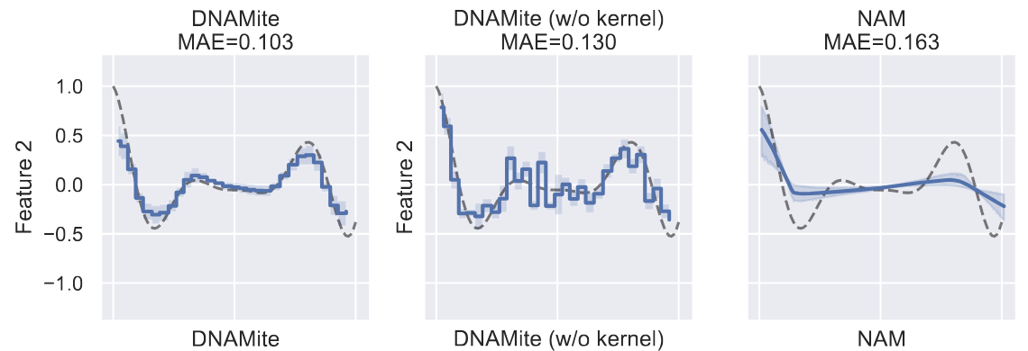 Synthetic Plots